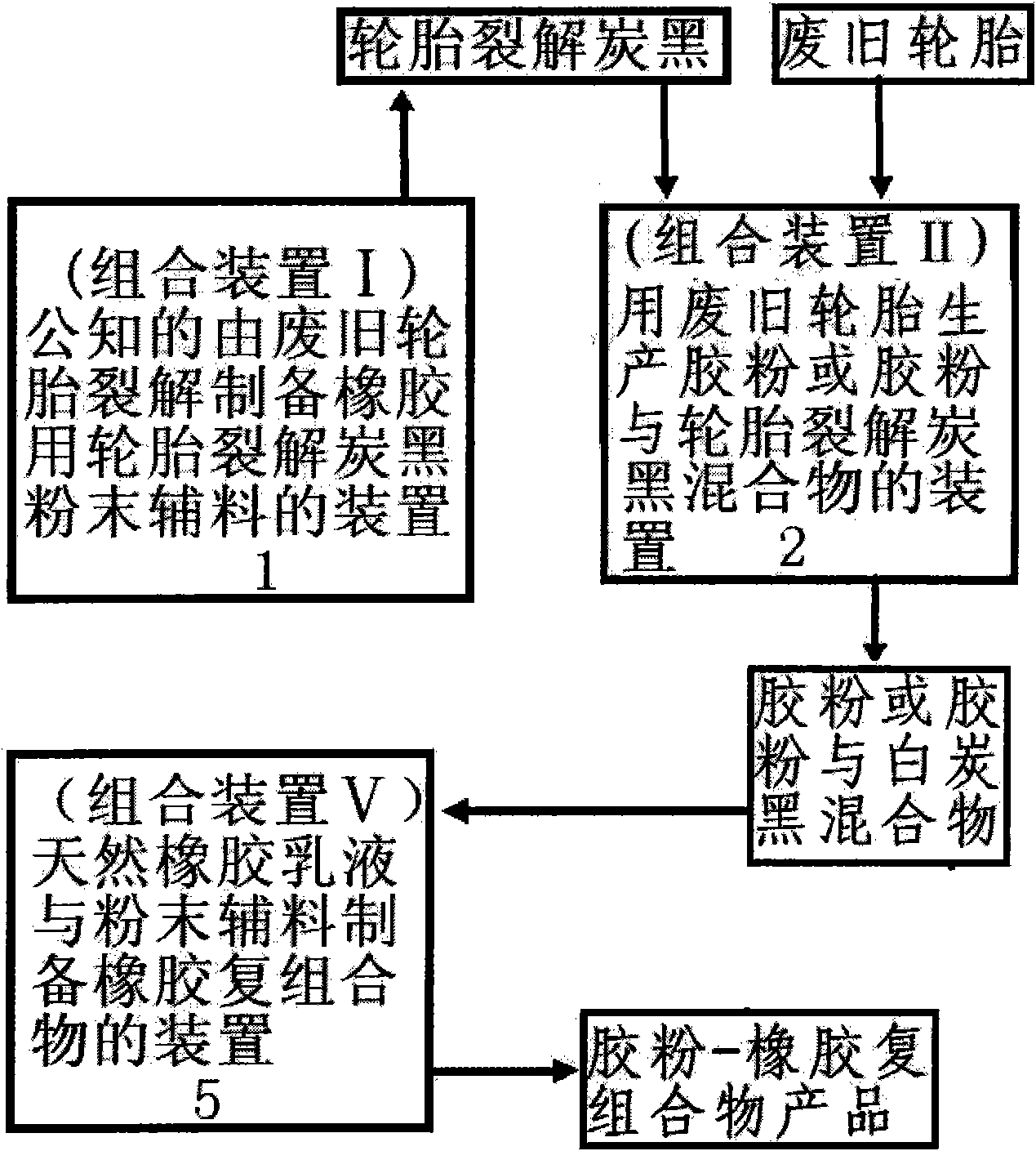 Latex mixing or solution mixing preparation method of rubber powder-rubber compound composition