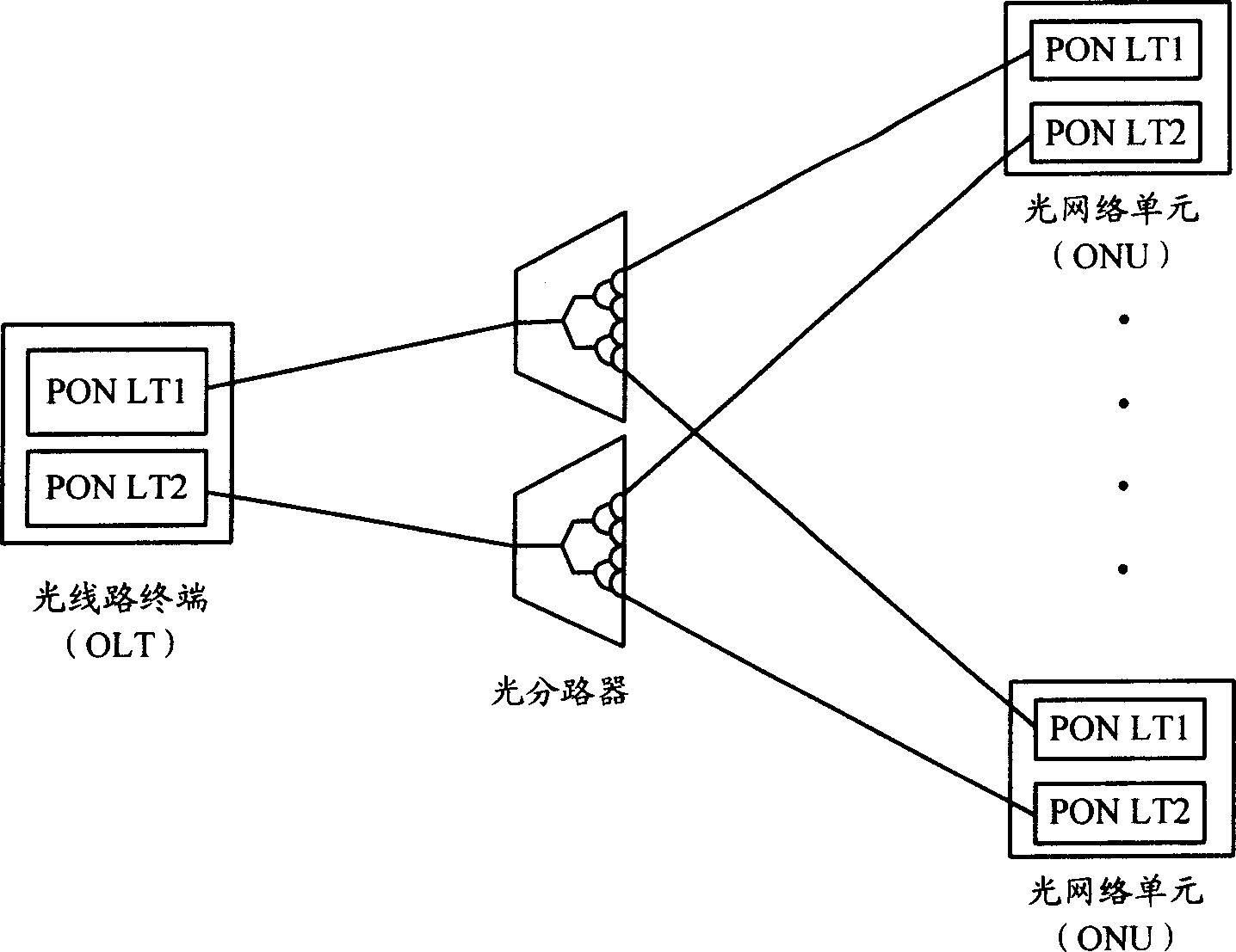 Optical splitter and passive optical network loop system