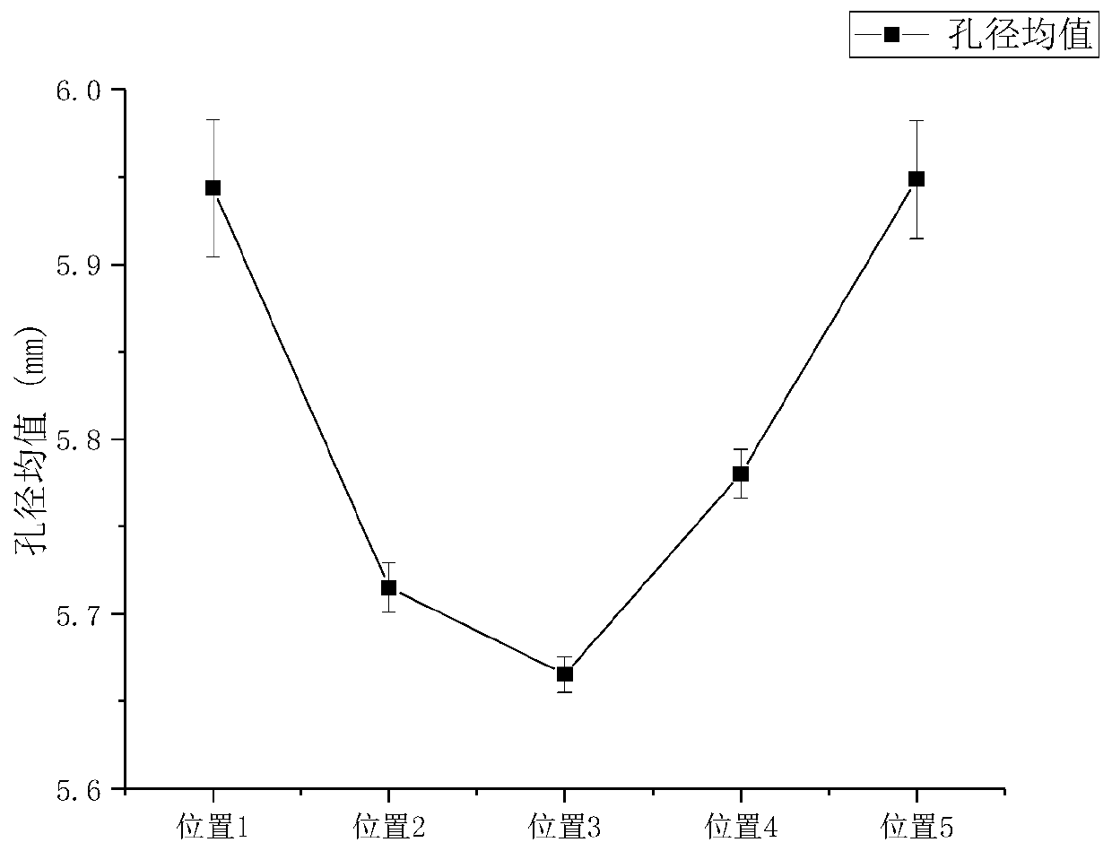 Method for evaluating influence of cutter deformation on helical milling drilling precision