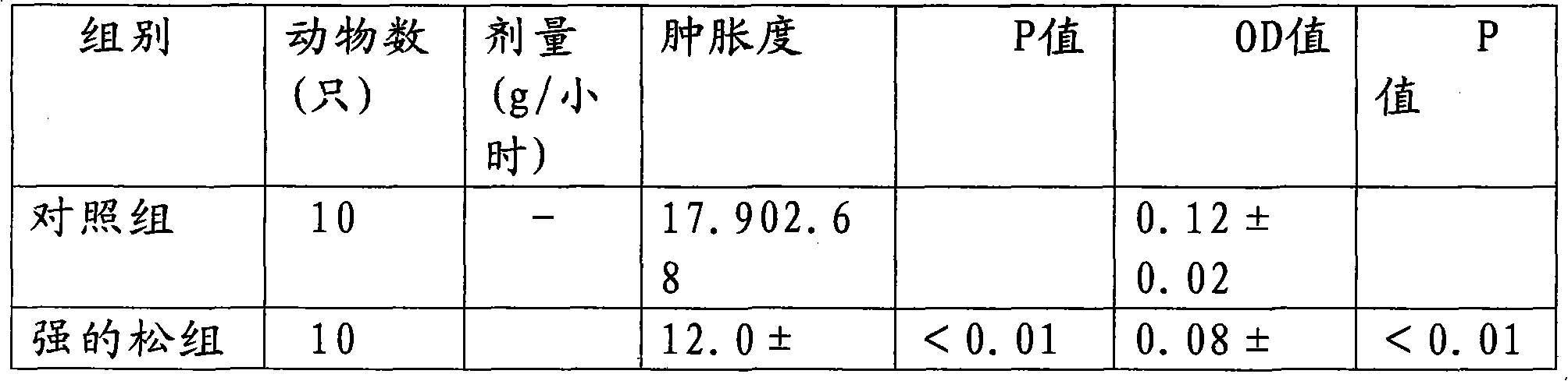 Oral Chinese medicine preparation for treating chronic periodontitis and preparation method thereof