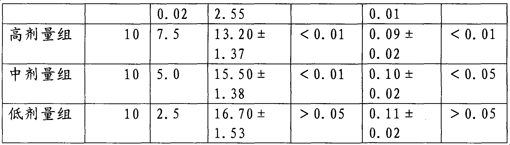 Oral Chinese medicine preparation for treating chronic periodontitis and preparation method thereof