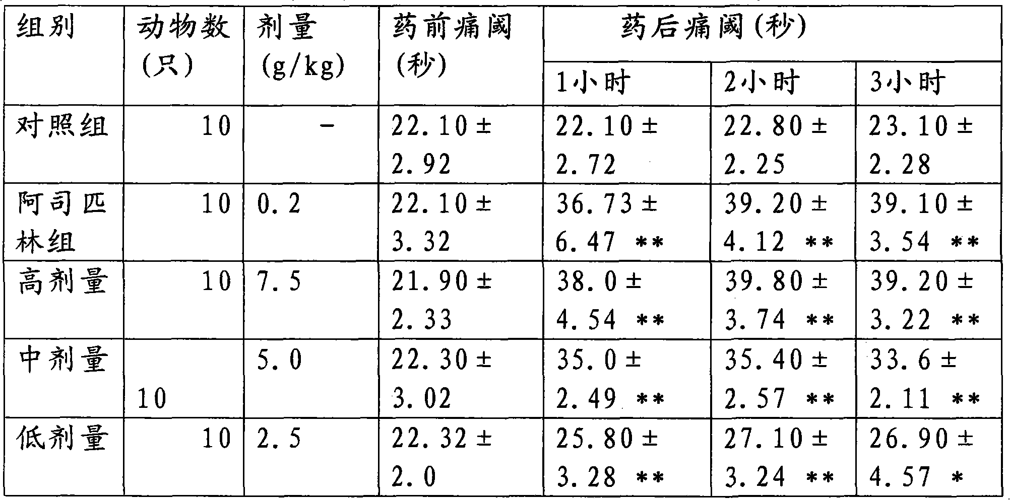 Oral Chinese medicine preparation for treating chronic periodontitis and preparation method thereof