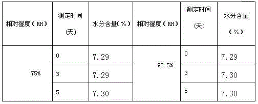 Dexlansoprazole hemihydrate compound