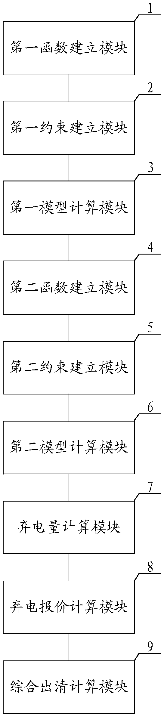 Electricity day-ahead market clearing calculation method, system and apparatus and readable storage medium