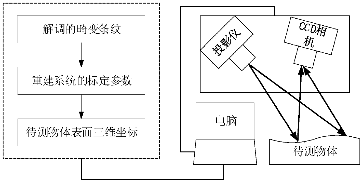 RGB-D point cloud splicing method and system based on 2D-3D weak feature 3D neighborhood probability matching