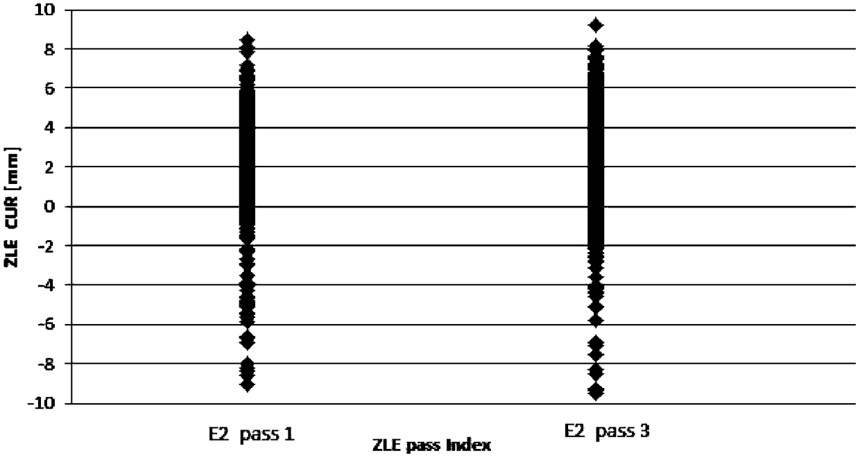 A computer model control method for the width of hot-rolled products