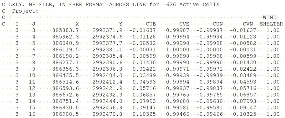 Visualization method and system for calculation results of efdc water quality model