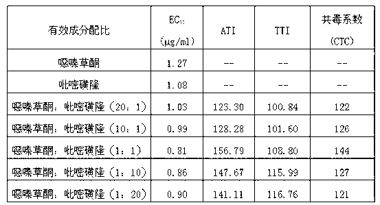 Weeding composition containing oxaziclomefone and pyrazosulfuron-ethyl