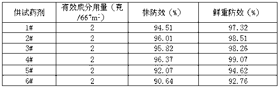 Weeding composition containing oxaziclomefone and pyrazosulfuron-ethyl