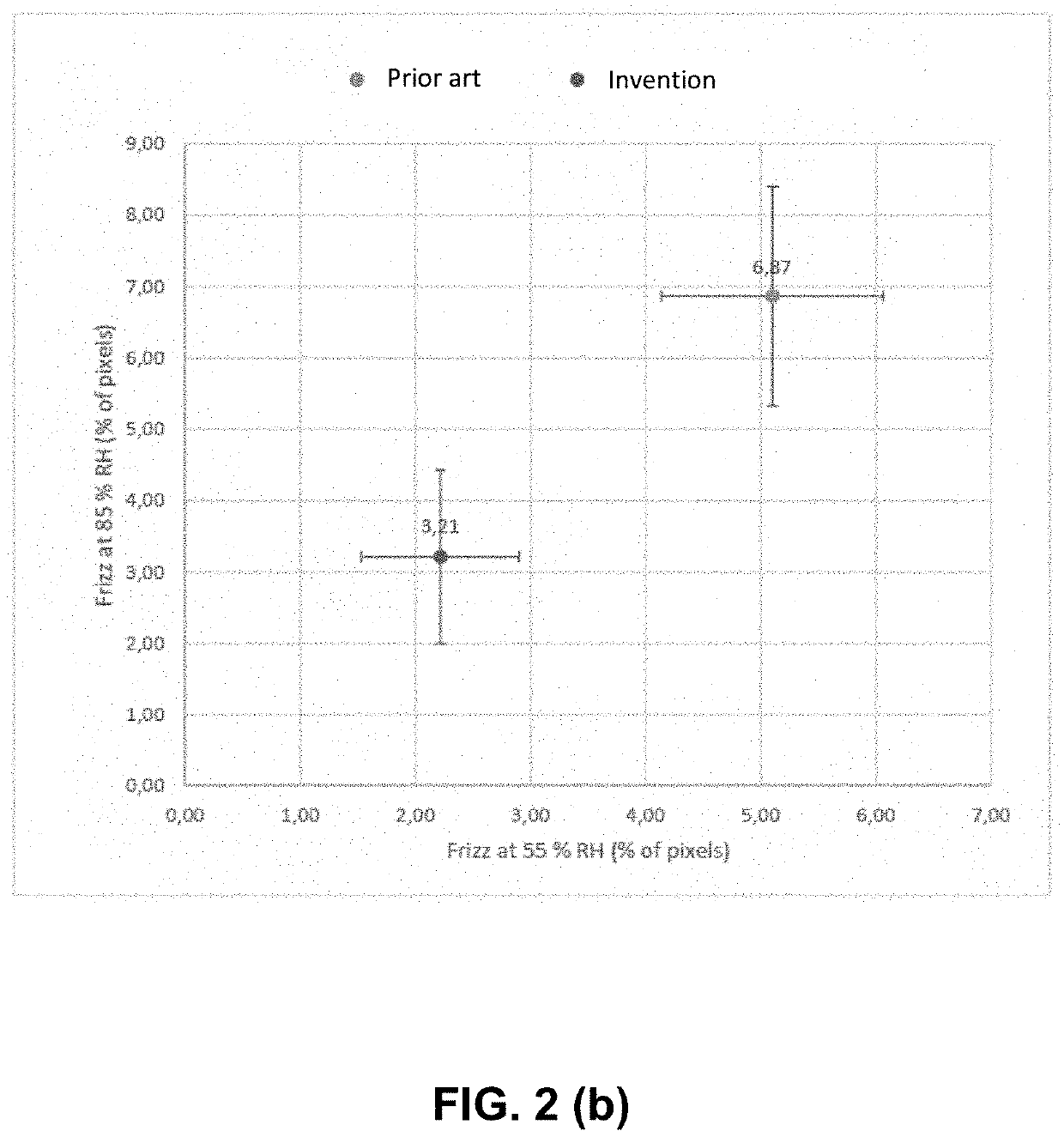 Hair care system, hair care method and use of a hair care system