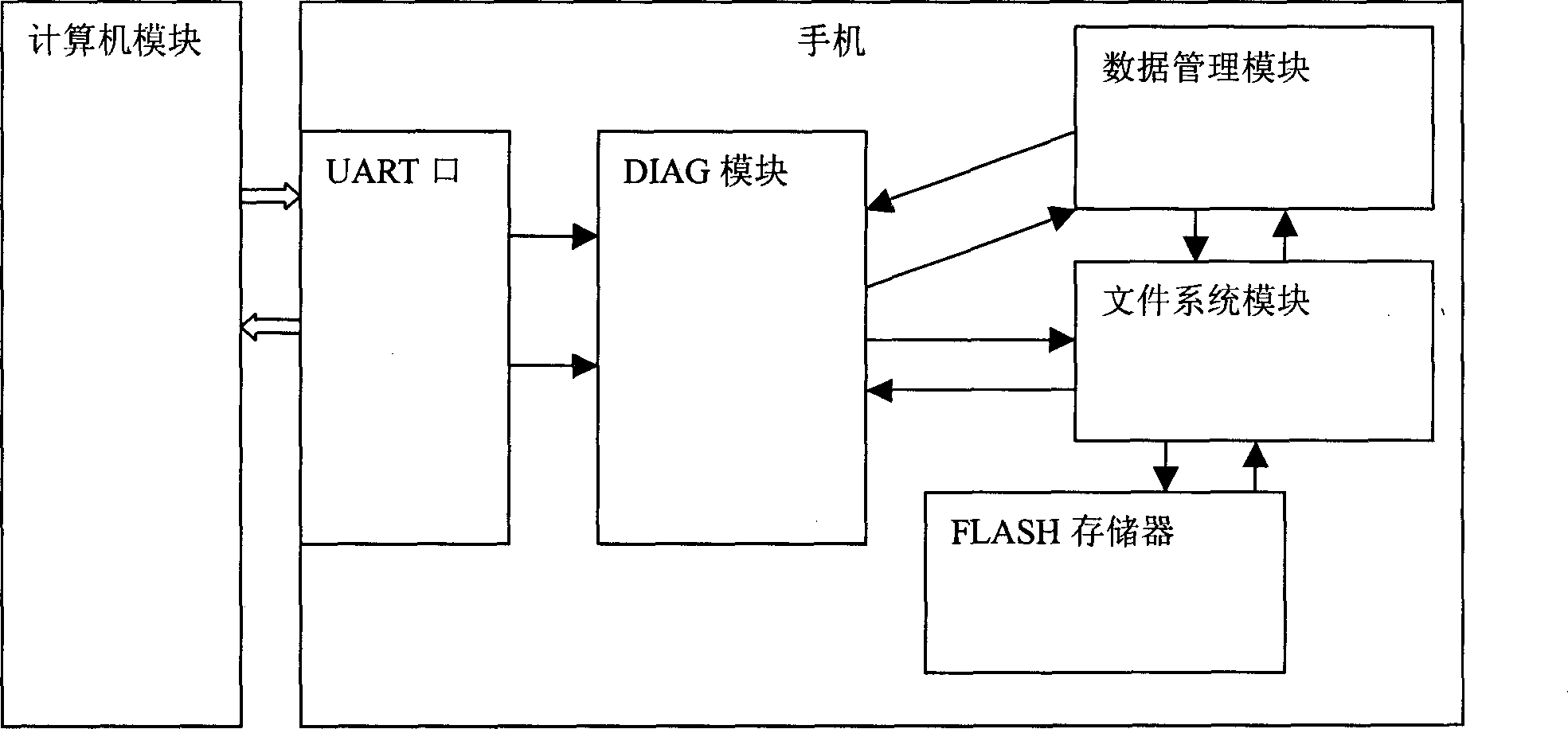 MP3 playback method for cellphone