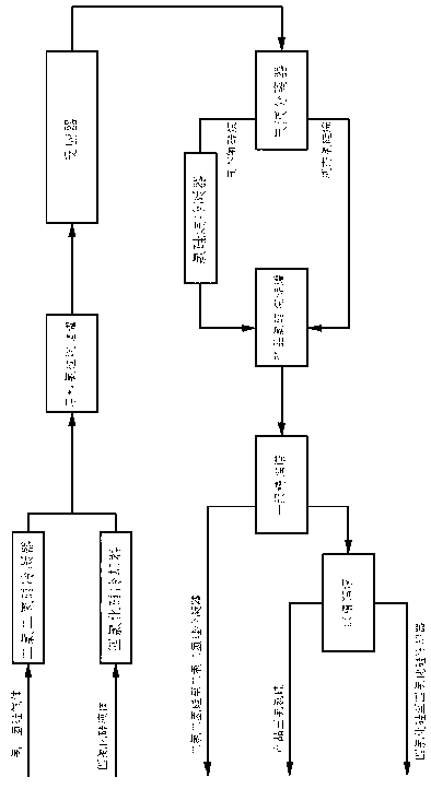 Process for producing trichlorosilane through inverse disporportionation of dichlorosilane