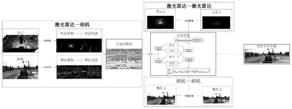 Multi-laser radar and multi-camera sensor spatial position automatic calibration method