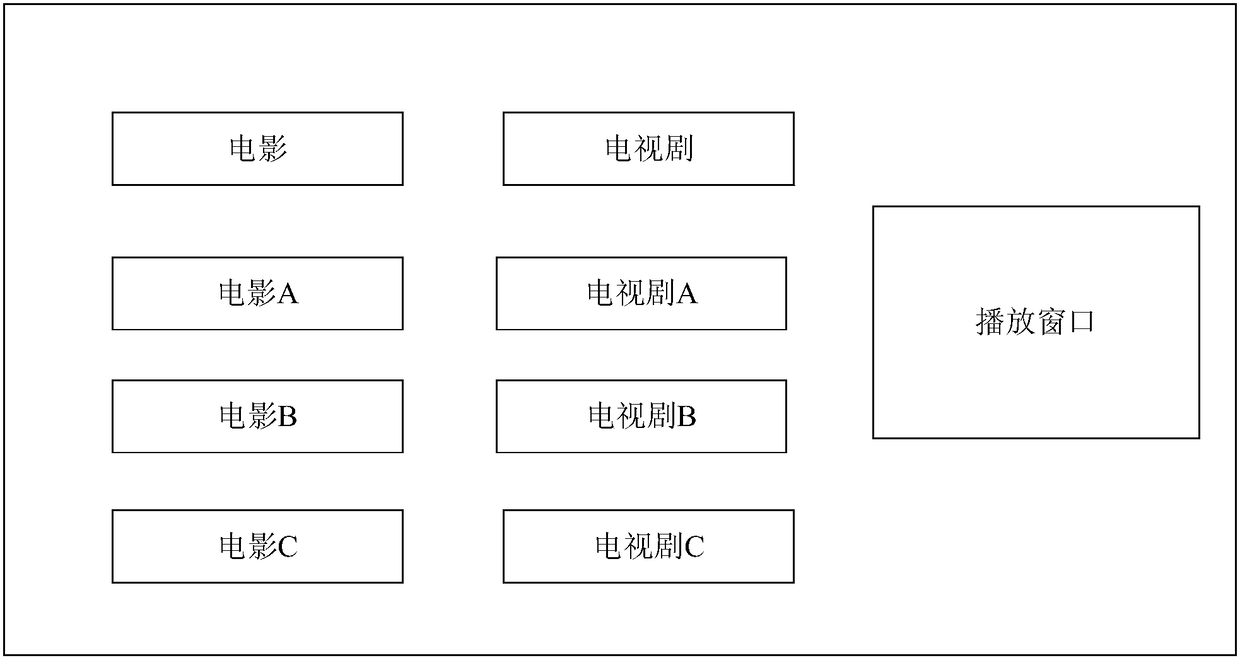 Program guide page display method and device