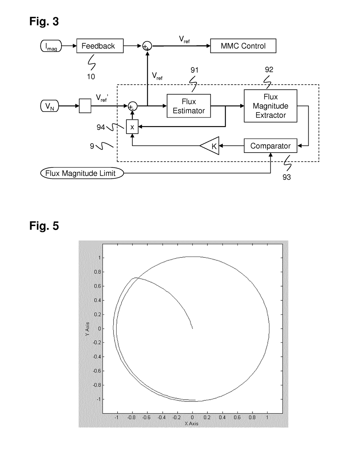 Premagnetizing of mmc connected transformer