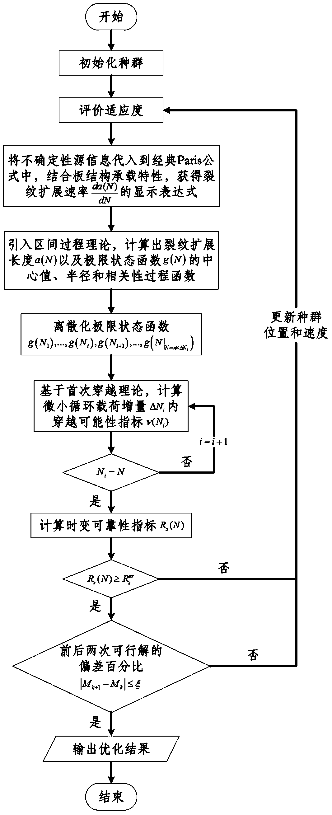 A Time-varying Reliability Design Method for Rectangular Plate Structures with Initial Defects