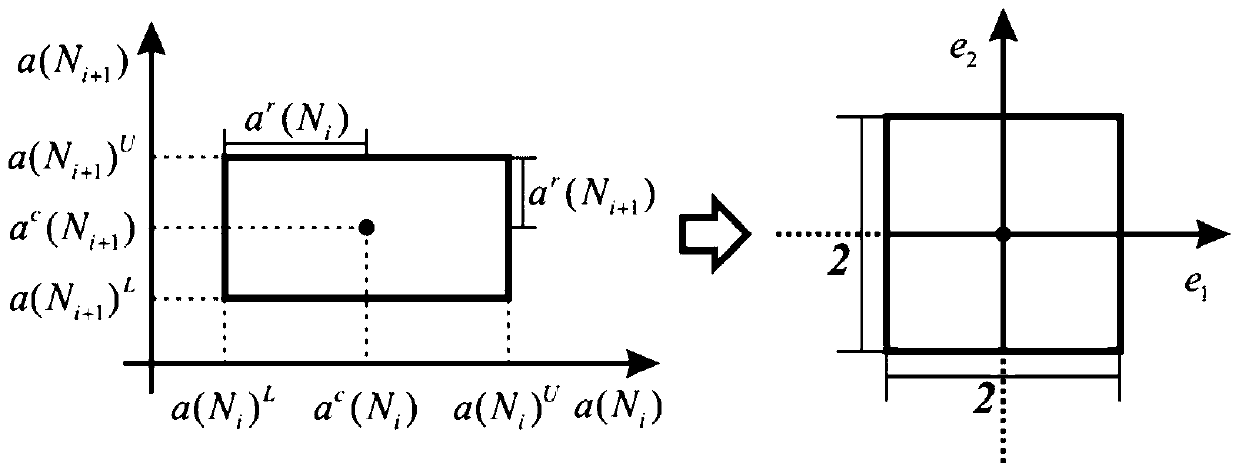 A Time-varying Reliability Design Method for Rectangular Plate Structures with Initial Defects