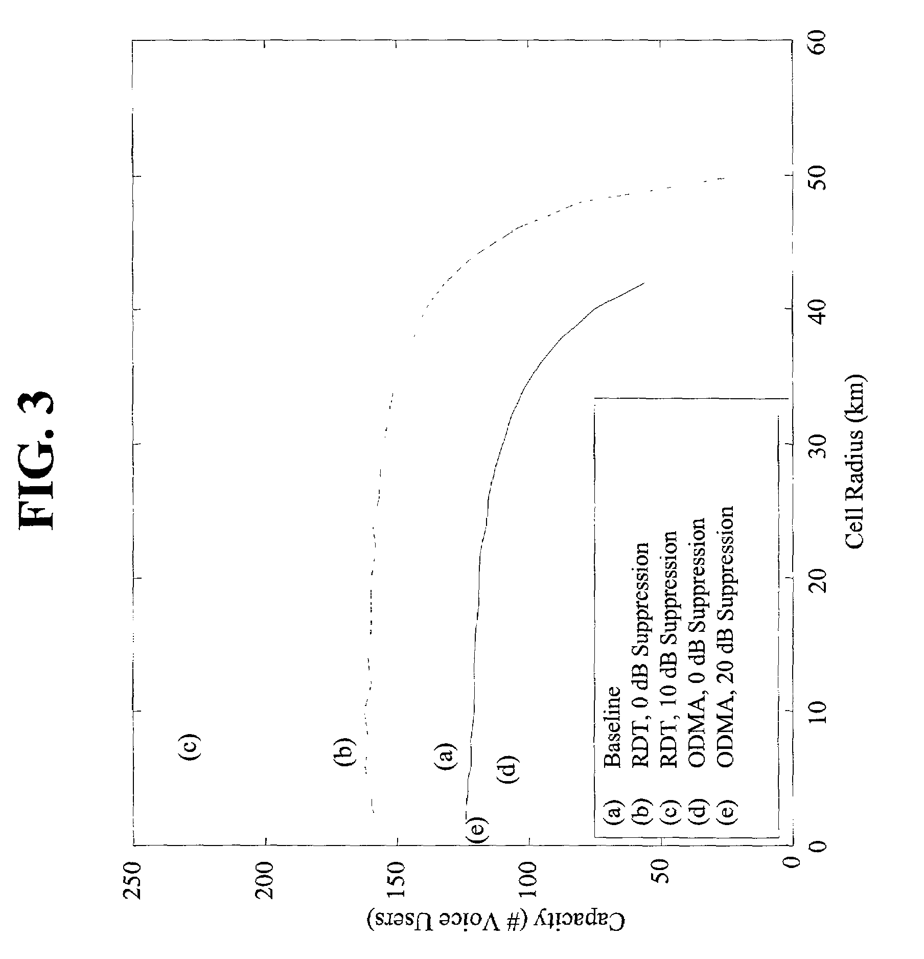 Method and system for a remote downlink transmitter for increasing the capacity and downlink capability of a multiple access interference limited spread-spectrum wireless network