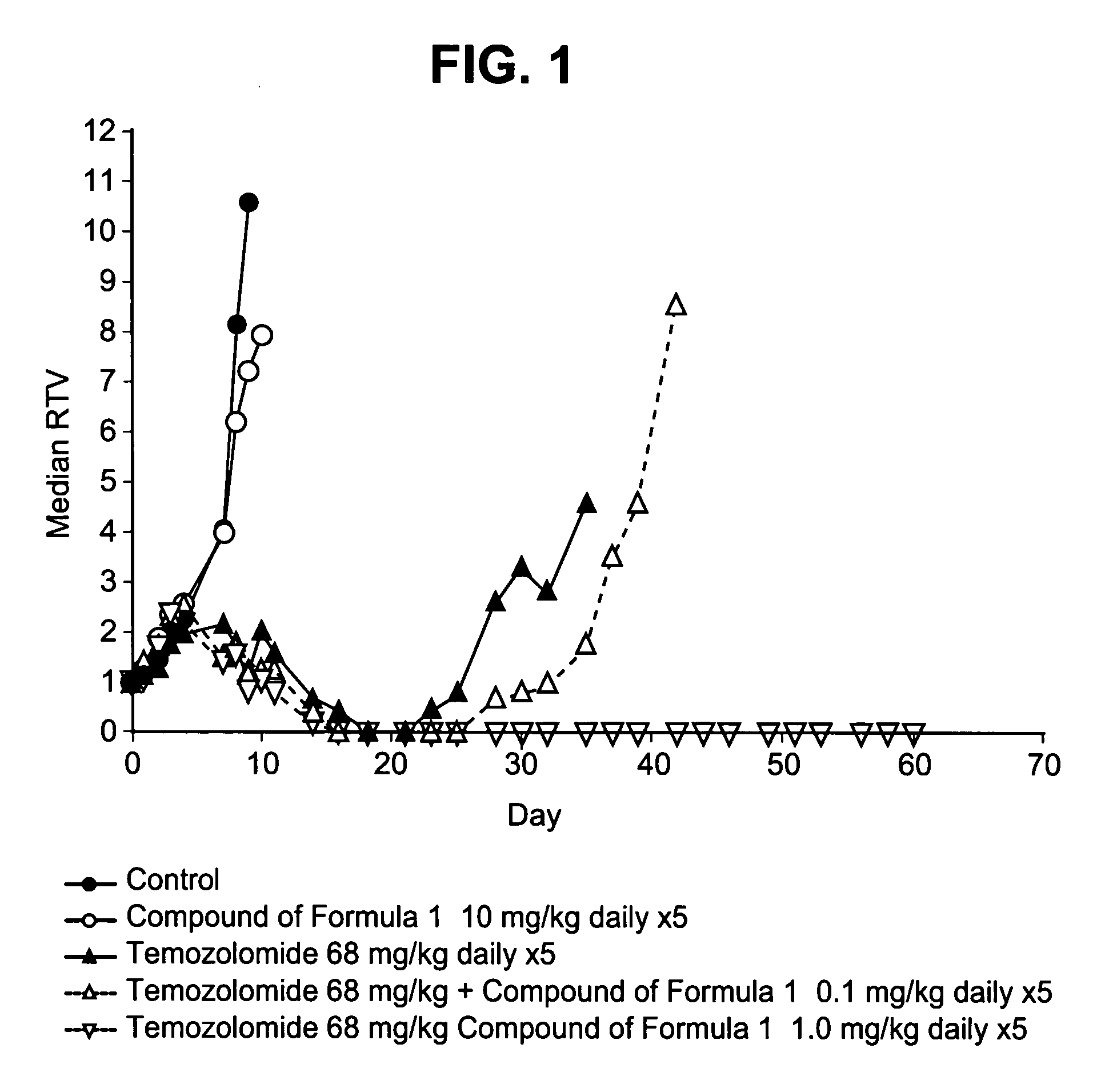 Therapeutic combinations comprising poly (ADP-ribose) polymerases inhibitor