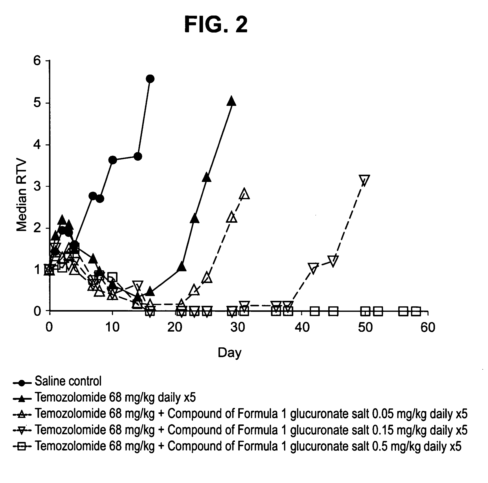 Therapeutic combinations comprising poly (ADP-ribose) polymerases inhibitor