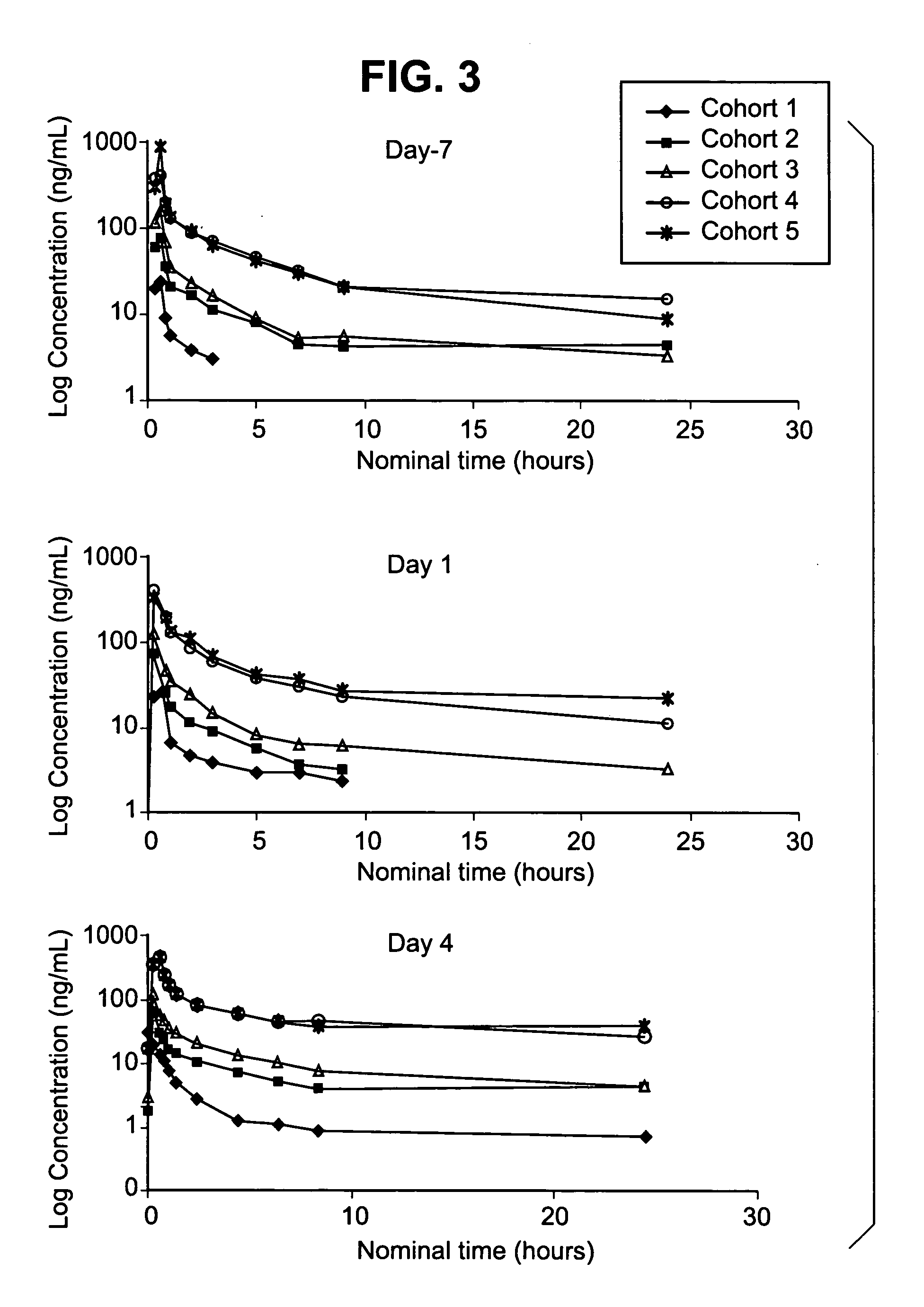 Therapeutic combinations comprising poly (ADP-ribose) polymerases inhibitor