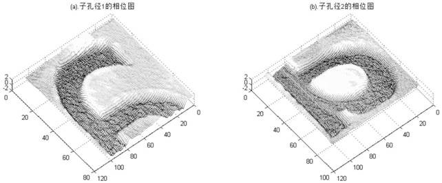 Automatic splicing and fusing method for digital holographic sub-aperture phase diagrams