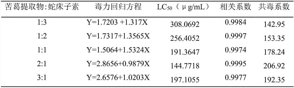 Pueraria peduncularis extract and osthole insecticidal composition for preventing agricultural pests and use thereof