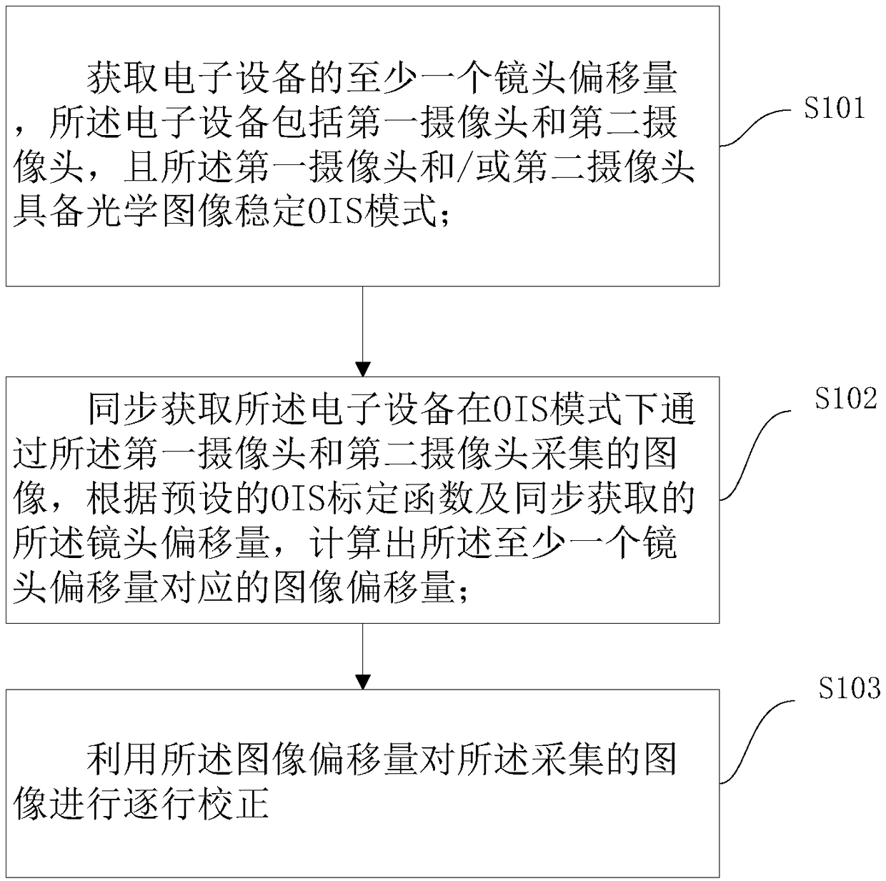 Image correction method, electronic device and computer readable memory medium