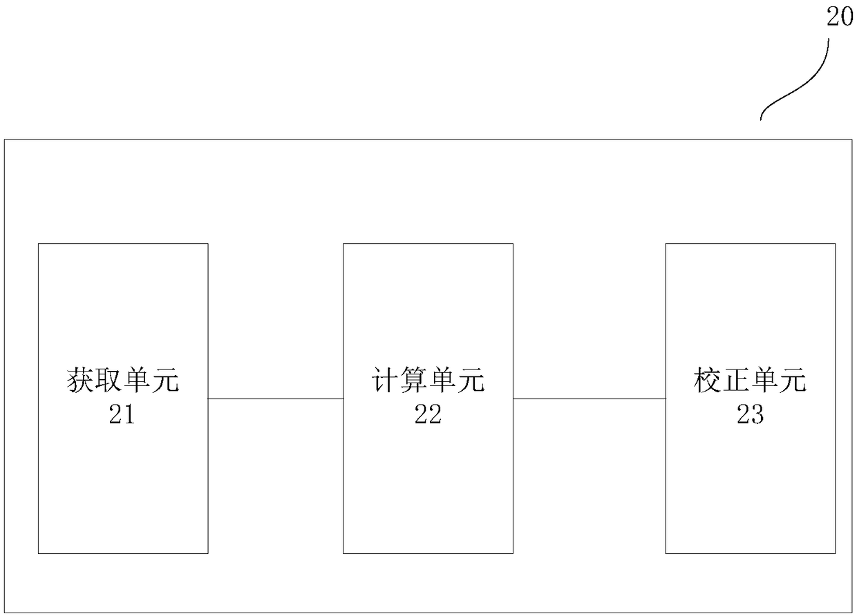 Image correction method, electronic device and computer readable memory medium