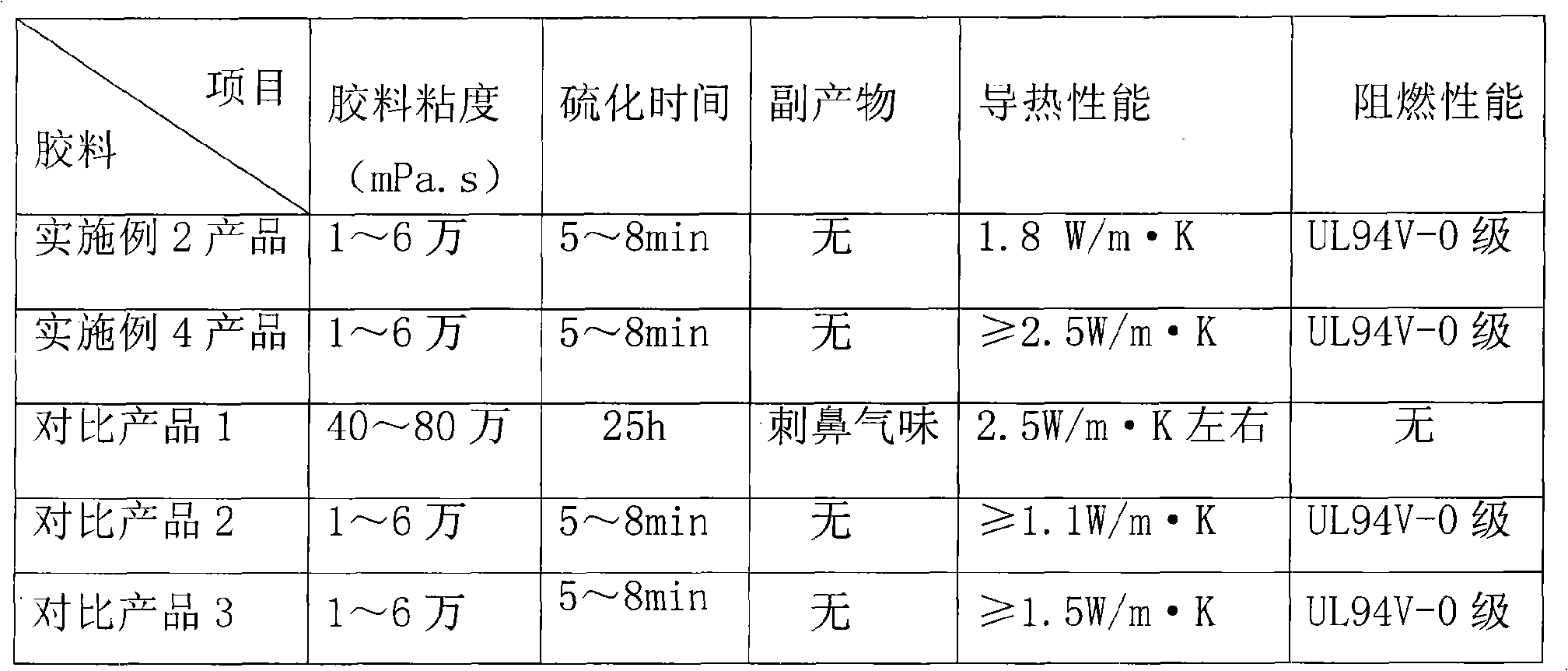 Heat conduction flame-proof liquid silicon rubber for electron and method of producing the same