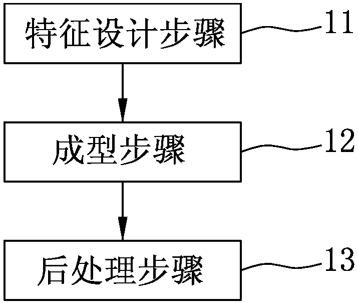 Gear forming device and gear manufacturing method