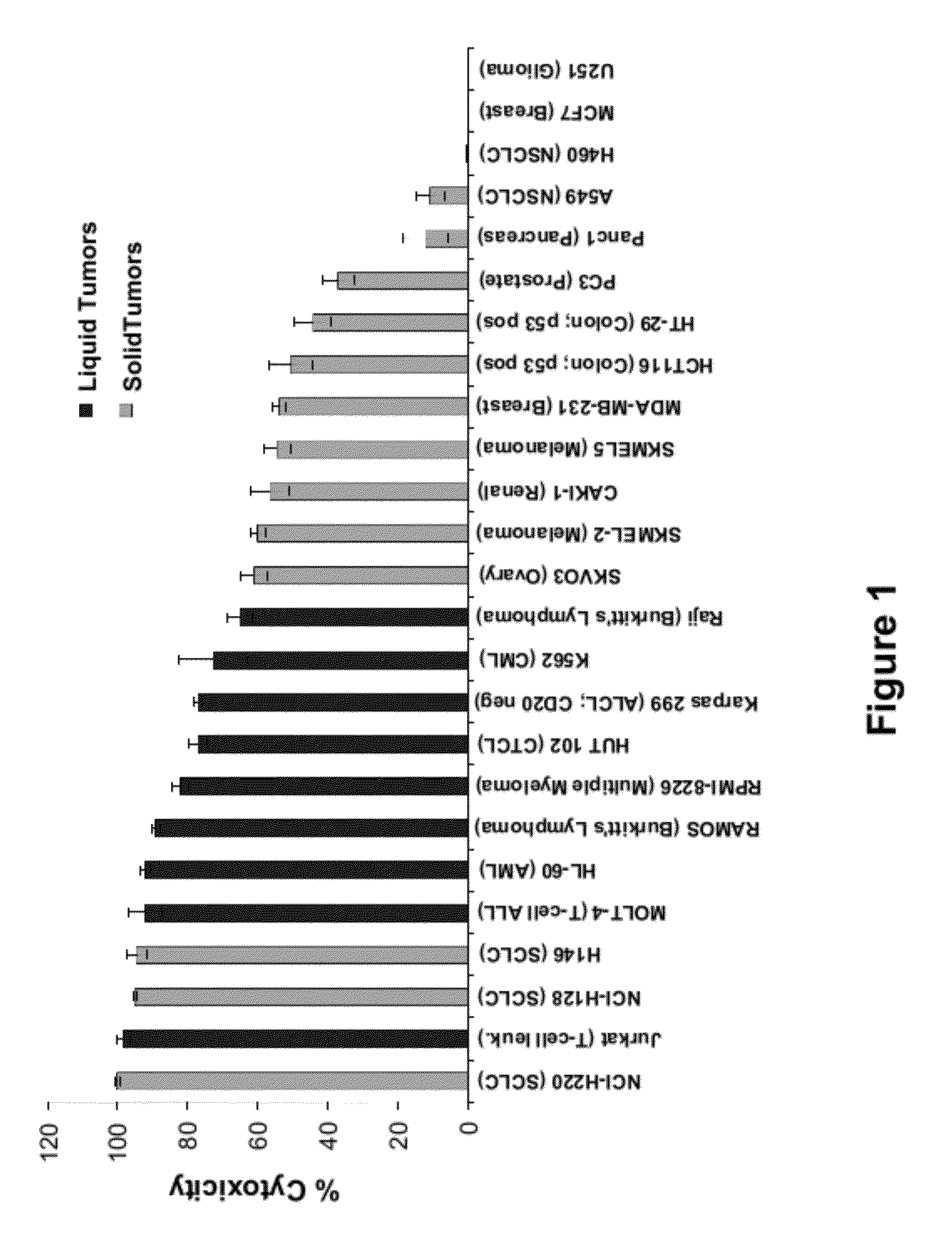 Therapeutic peptidomimetic macrocycles