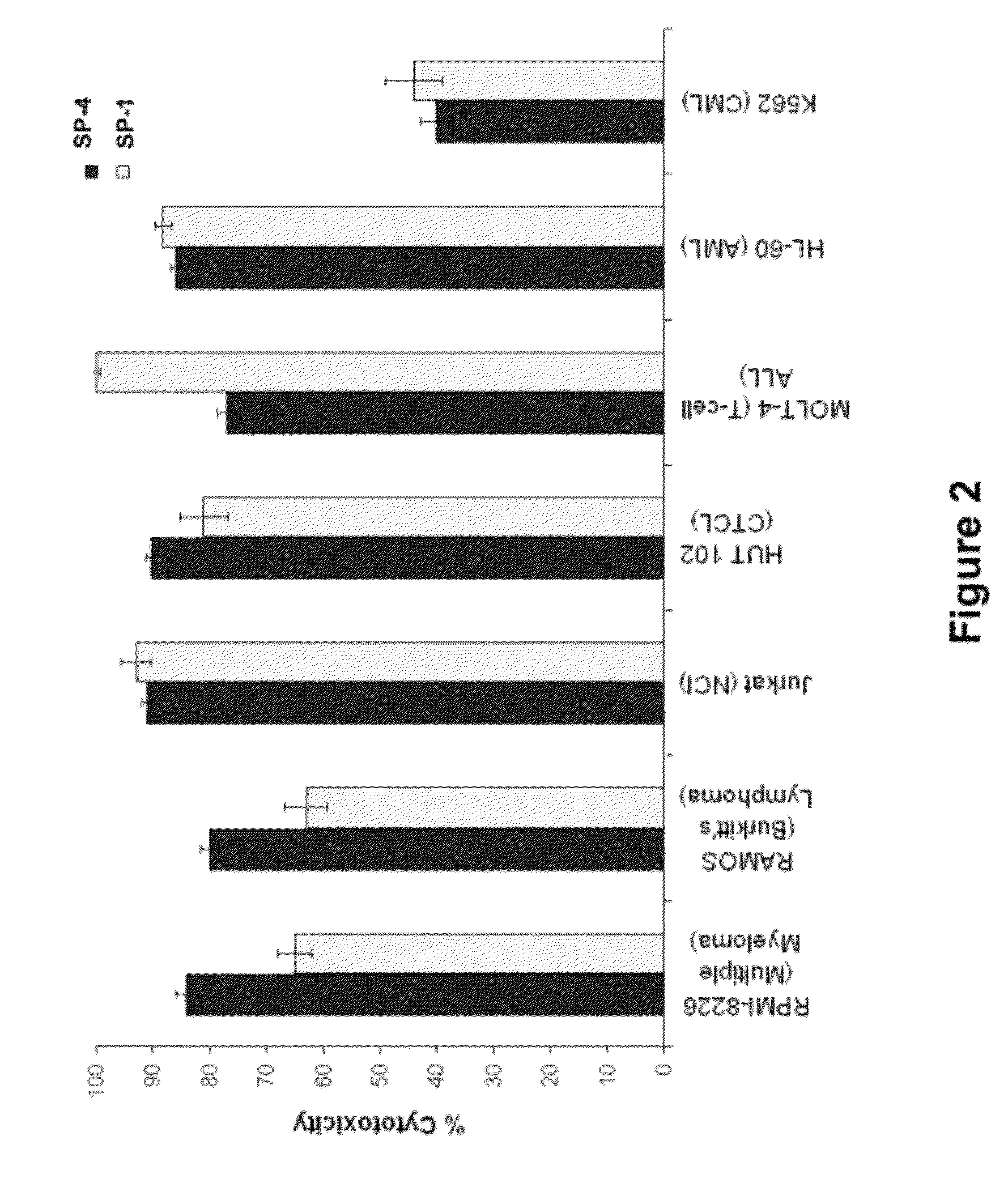 Therapeutic peptidomimetic macrocycles