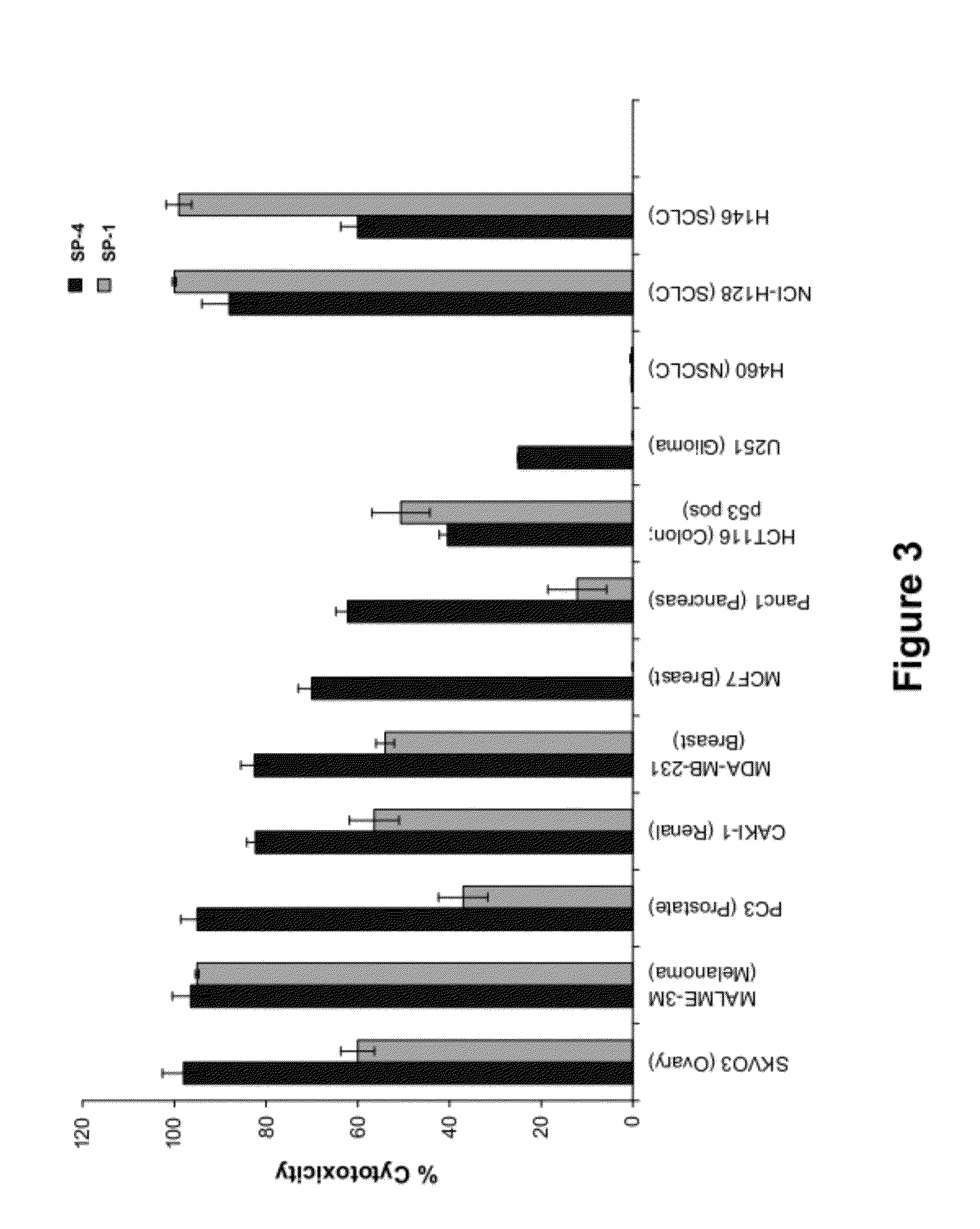 Therapeutic peptidomimetic macrocycles