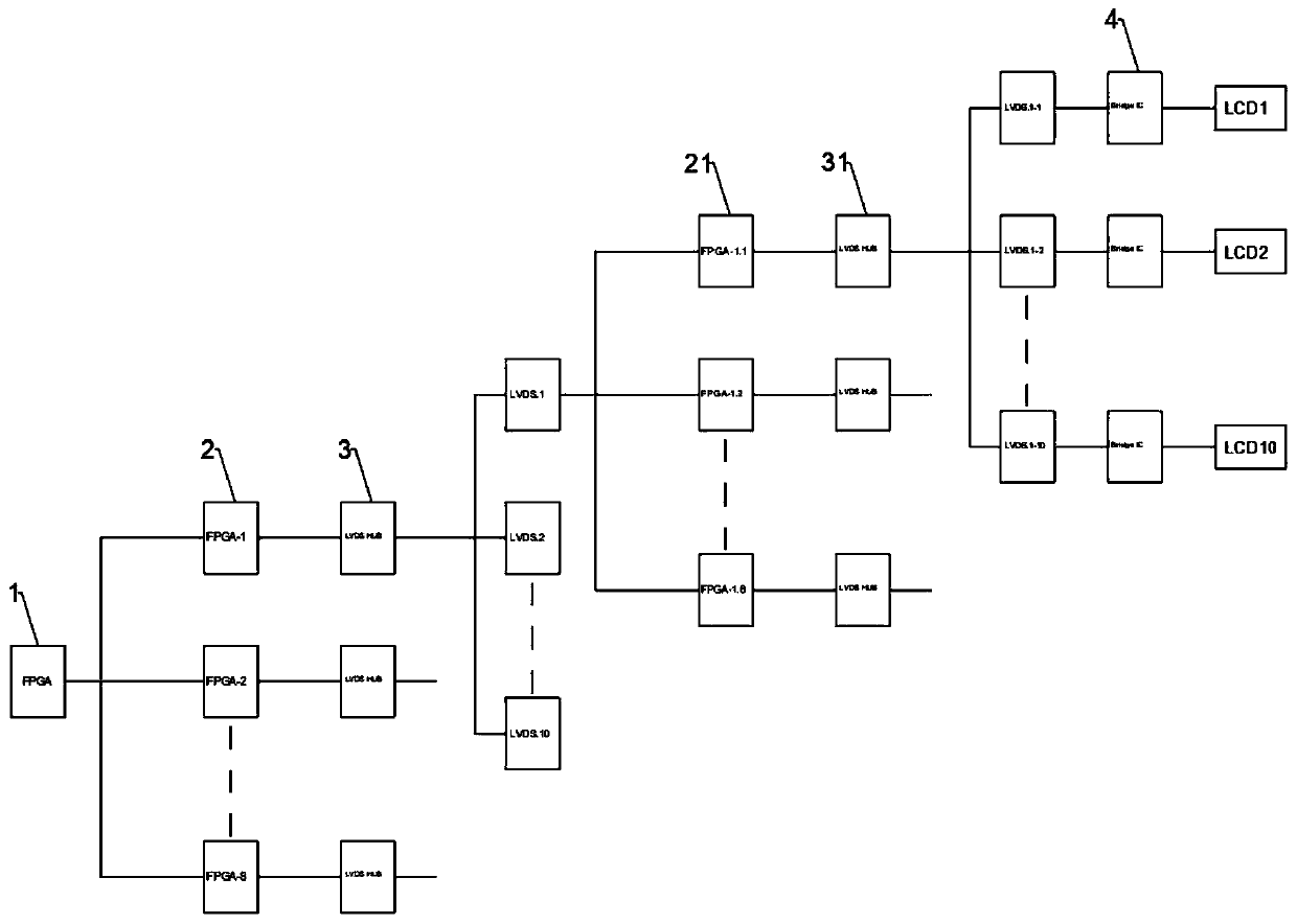 Module signal generator for outputting ultra-multipath signals in parallel based on multiple FPGAs