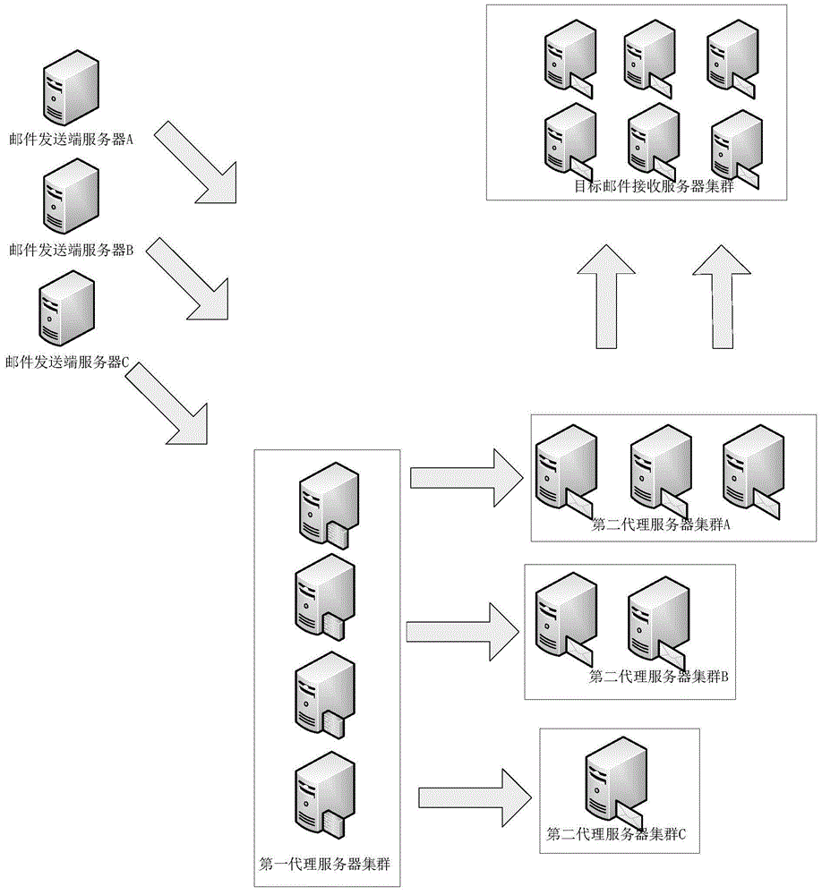 E-mail forwarding mode and related system