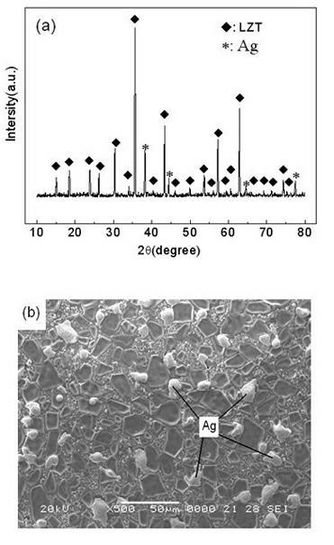 Low temperature co-fired microwave dielectric ceramic material and preparation method thereof