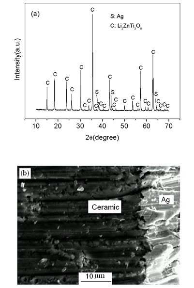 Low temperature co-fired microwave dielectric ceramic material and preparation method thereof