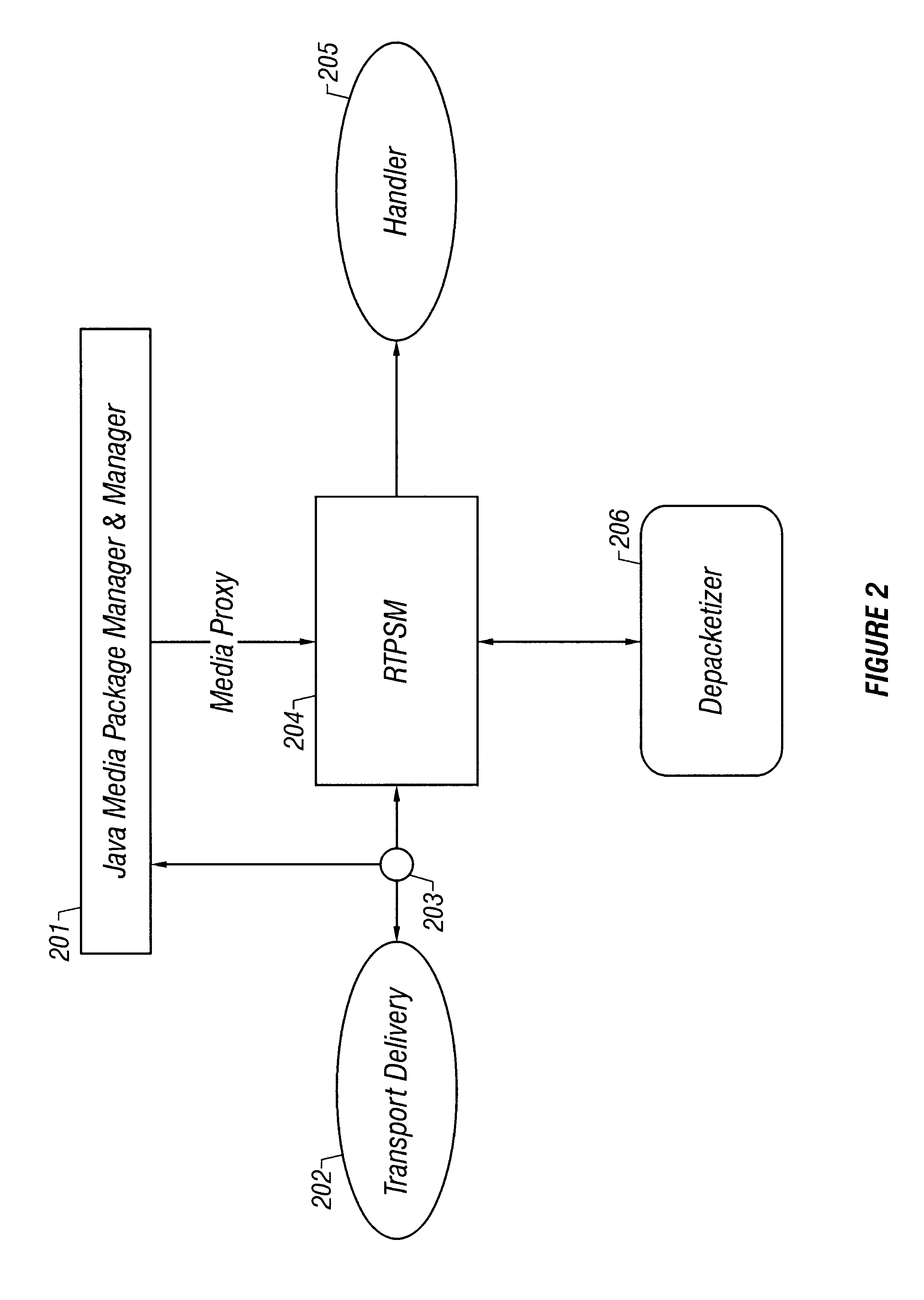 Selectable depacketizer architecture