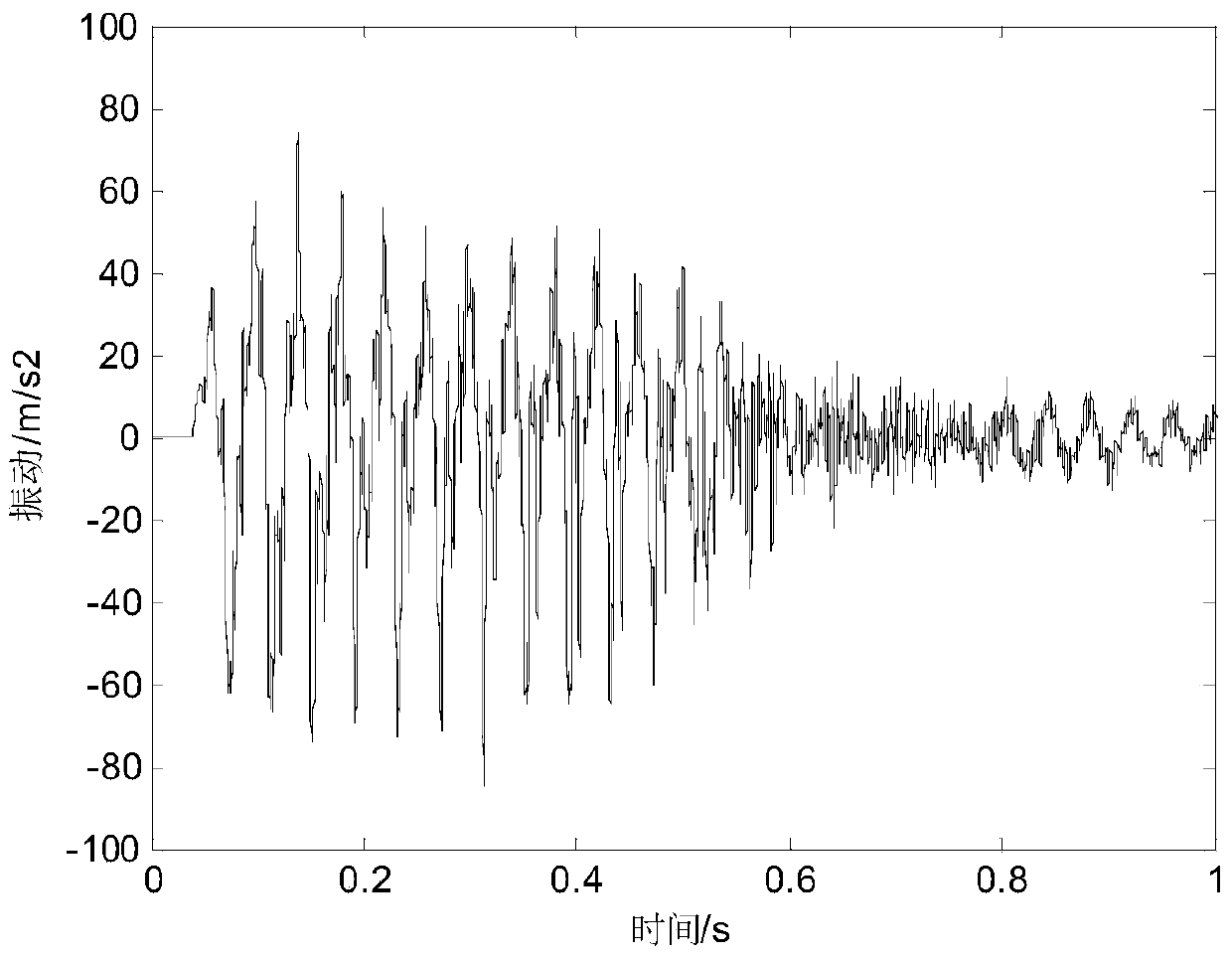 Winding state diagnosis method of transformer sudden short circuit based on vibration signal shape spectrum