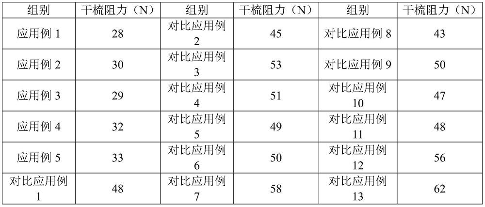 Bionic sebum film composition as well as preparation method and application thereof