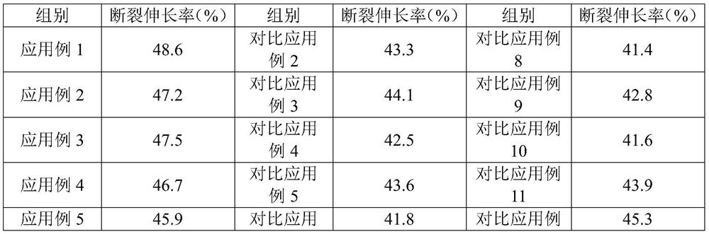 Bionic sebum film composition as well as preparation method and application thereof