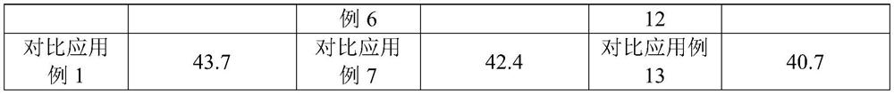 Bionic sebum film composition as well as preparation method and application thereof