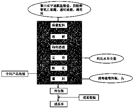 Baby product disinfectant and preparation method thereof