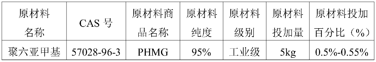 Baby product disinfectant and preparation method thereof