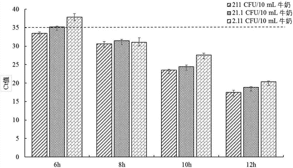 Dual PCR method for simultaneously detecting Listeria monocytogene and Listeria ivanovii