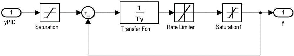 Improved TLBO (teaching-learning-based optimization) algorithm-based hydroelectric generating set PID (proportional-integral-differential) speed regulator parameter optimization