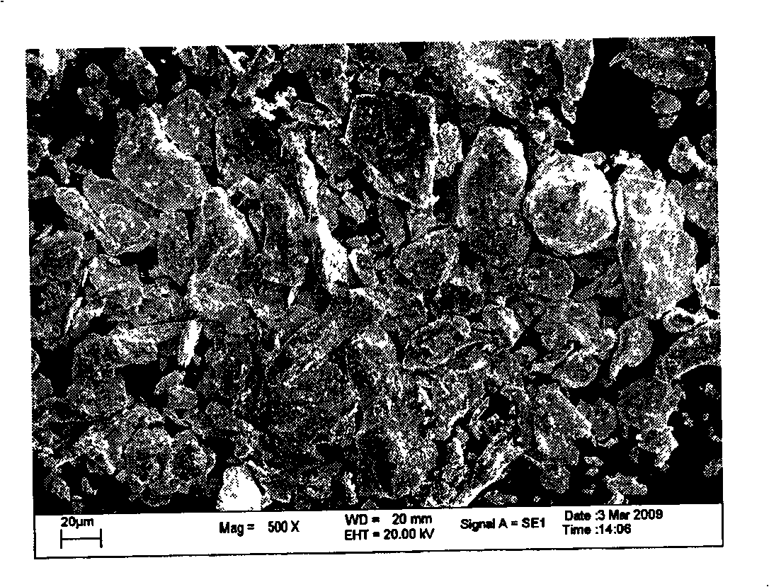 Preparation method of copper-coated tungsten composite powder