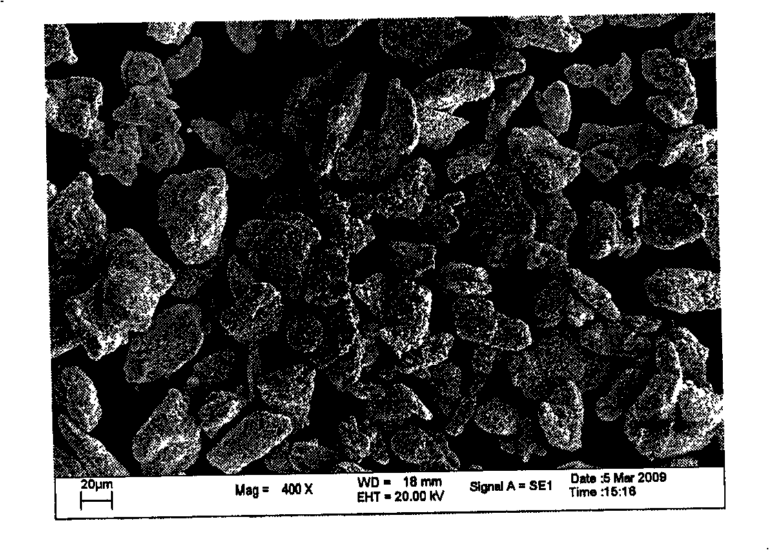 Preparation method of copper-coated tungsten composite powder