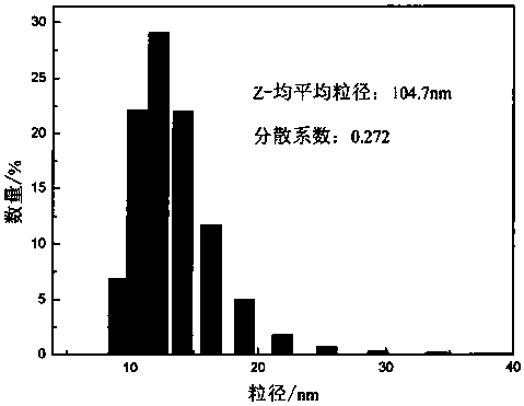 Preparation process and products of electric heating solid wood composite floor with built-in heating layer